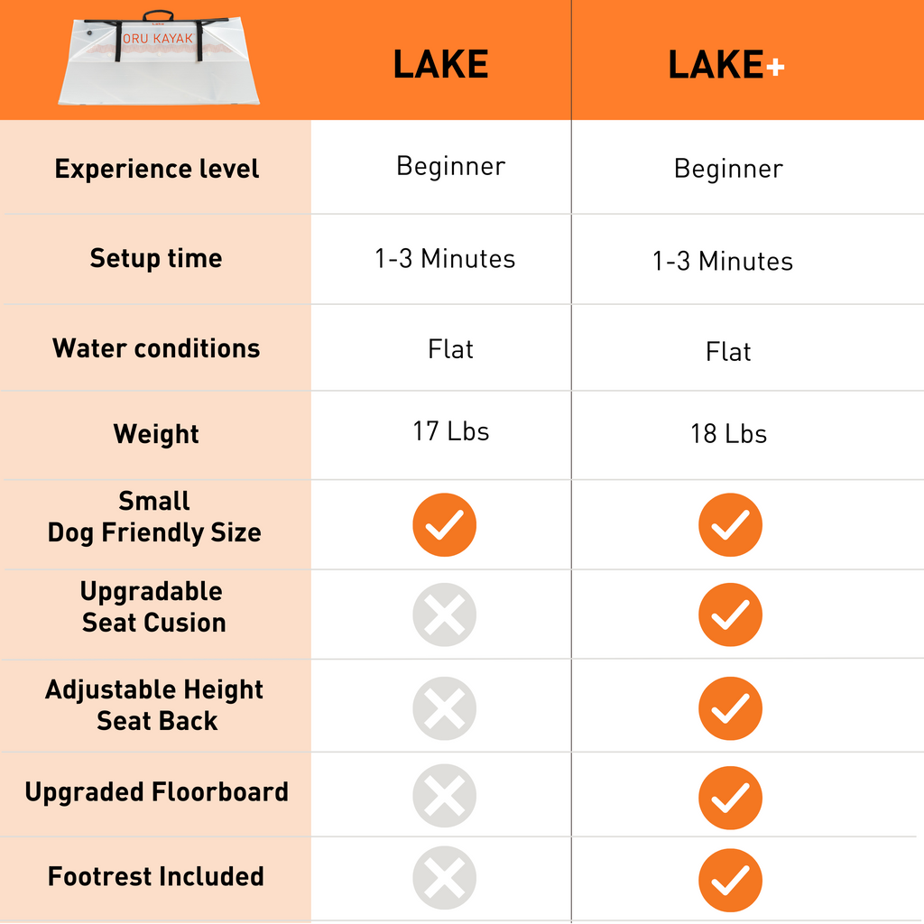 Oru Lake Sport